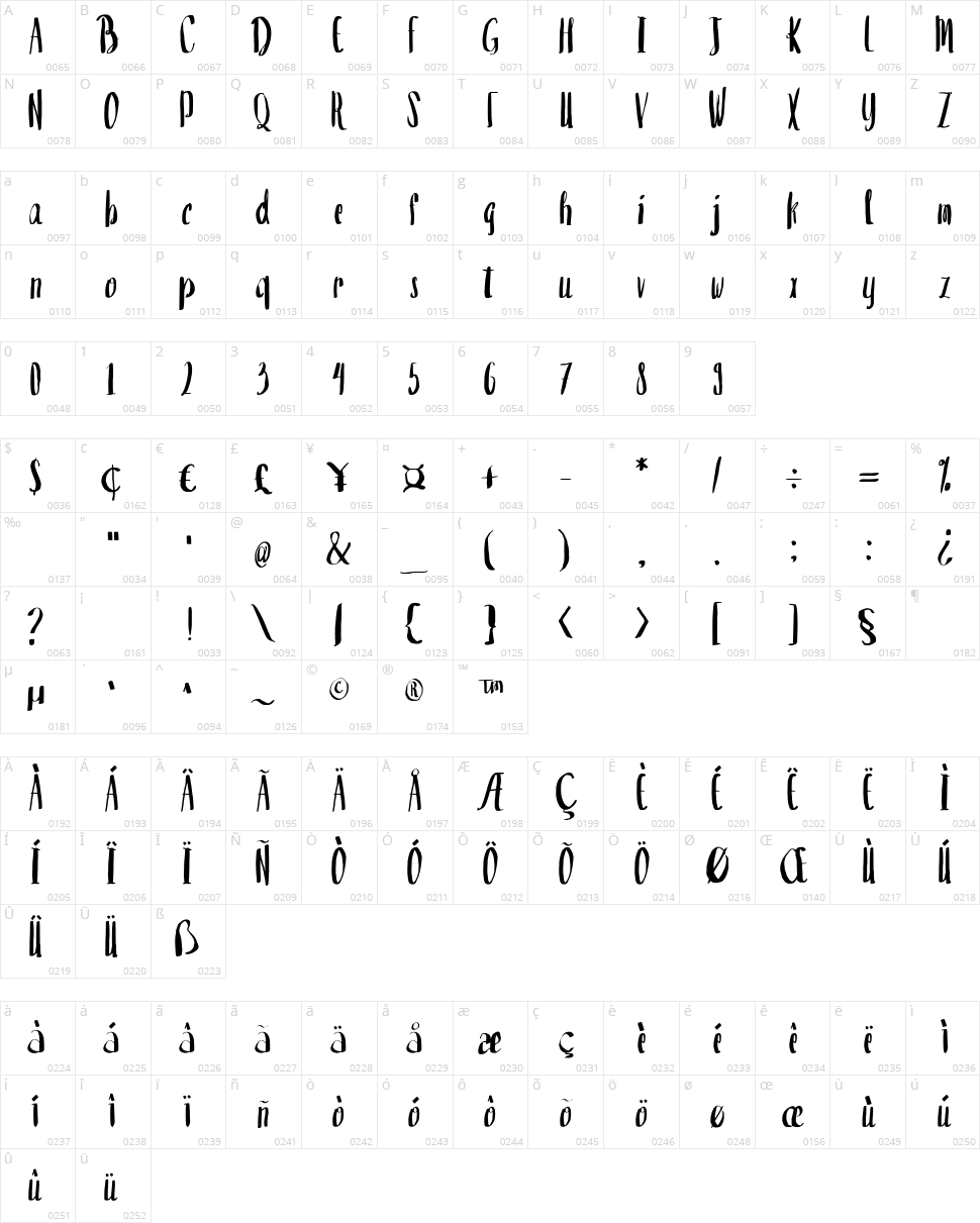 Valencia Sans Character Map