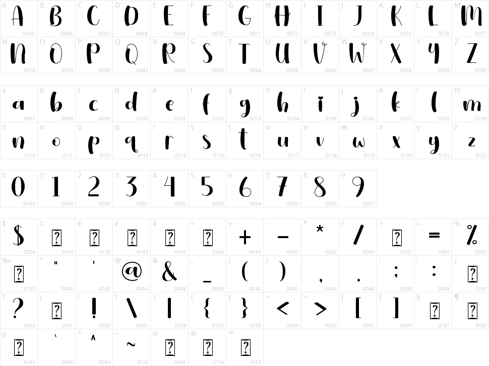 Valeniya Character Map