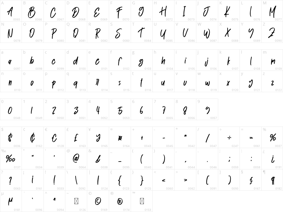 Valentina Chocolate Character Map
