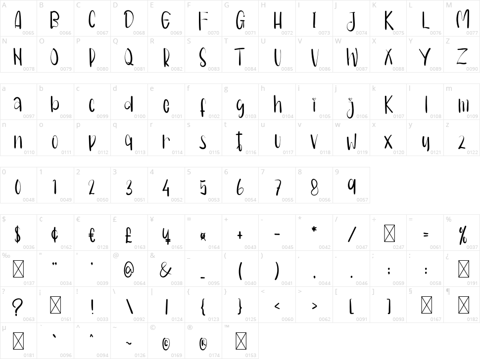 Valentina Fiolete Character Map