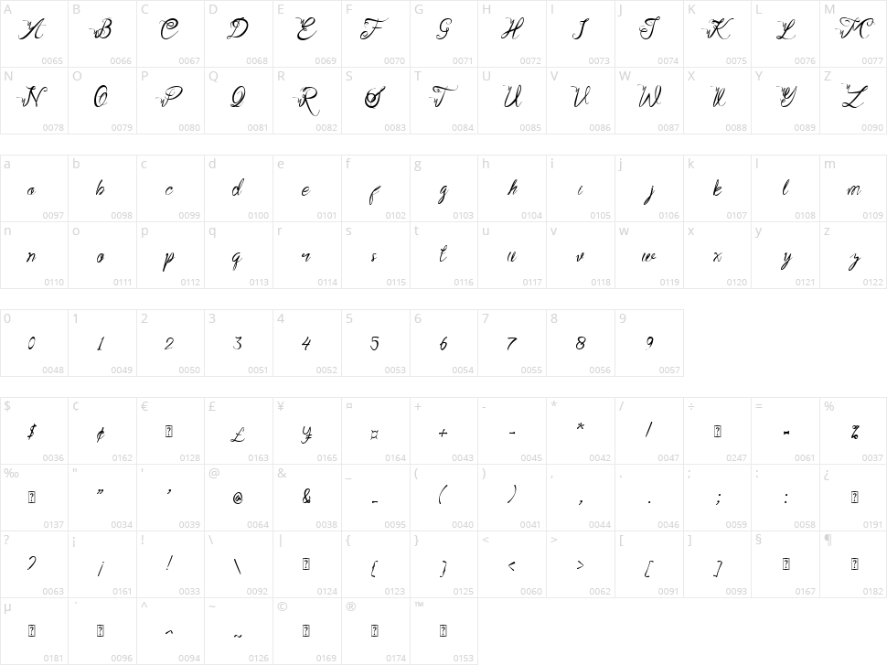 Valentina Character Map