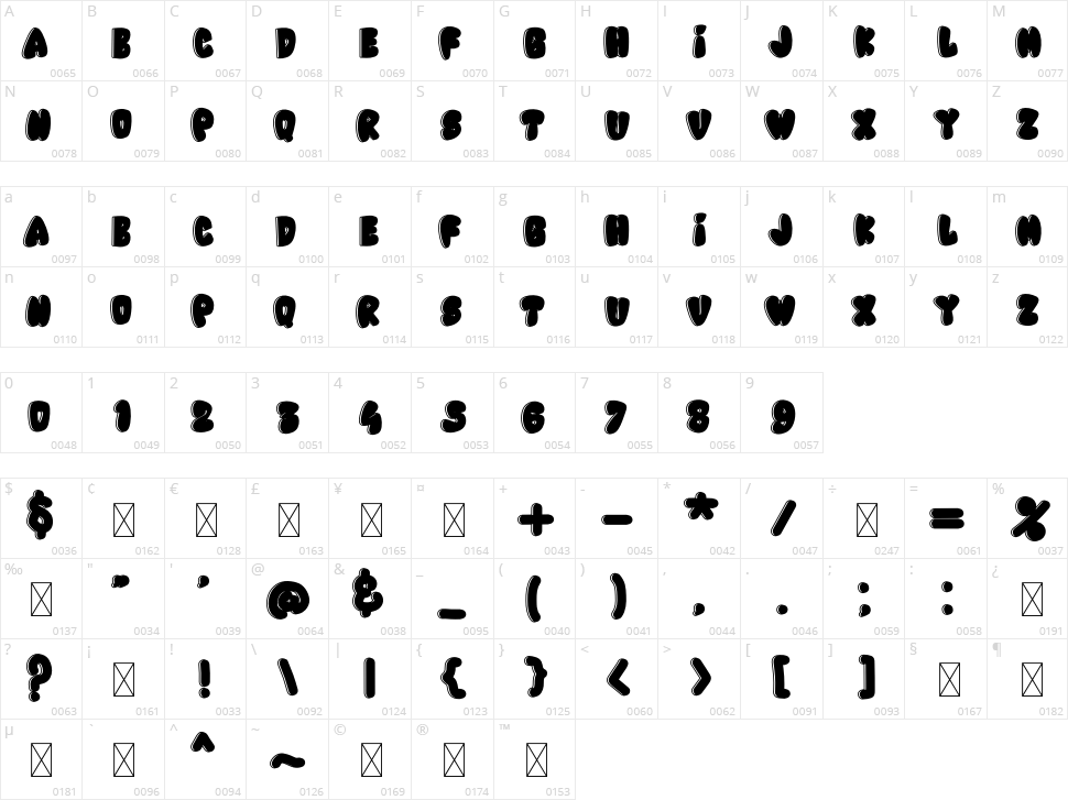 Valentina Character Map