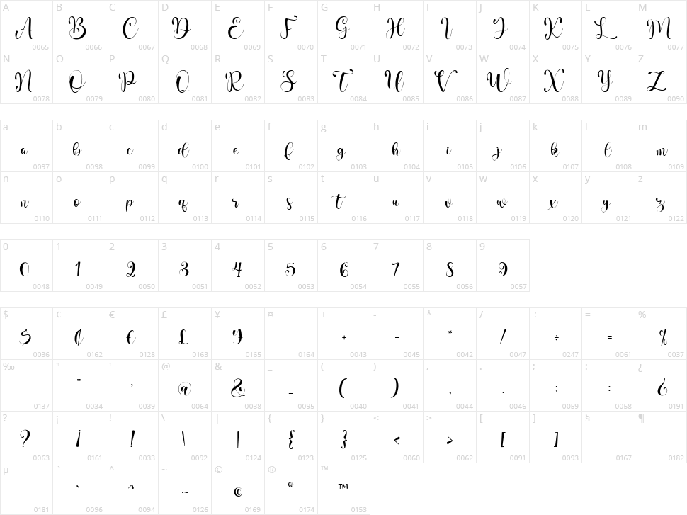 Valentina Character Map