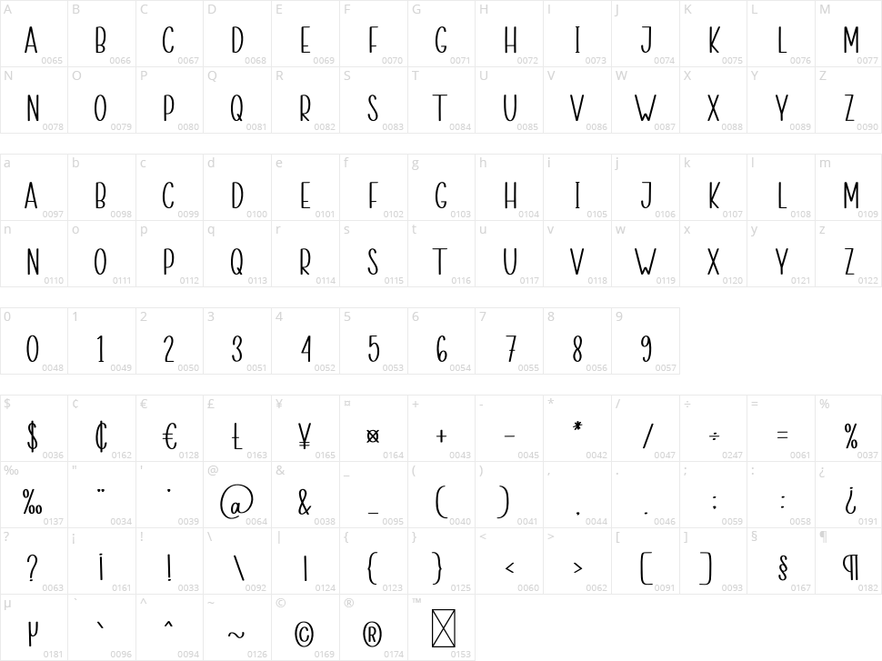 Valentine History Character Map