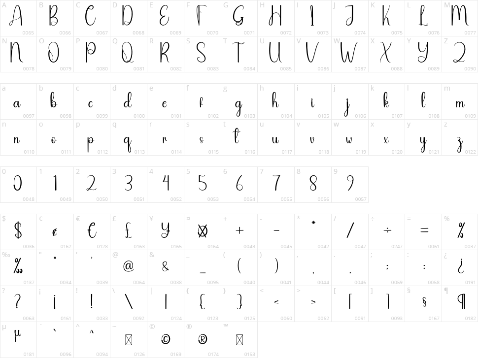 Valentine Market Character Map