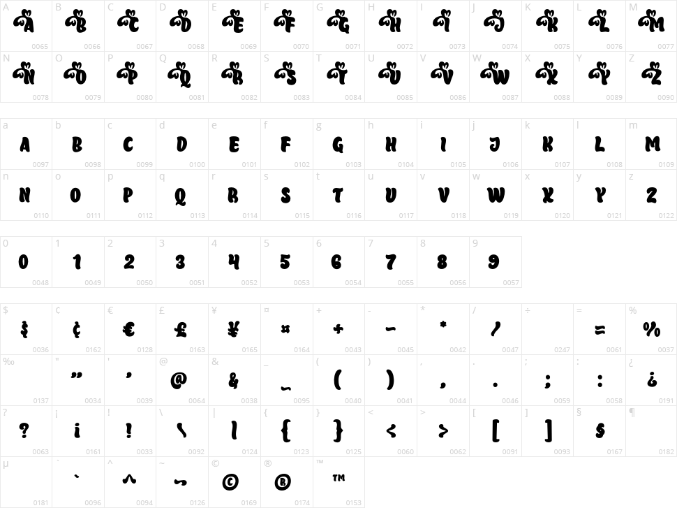 Valentine Romantic Character Map