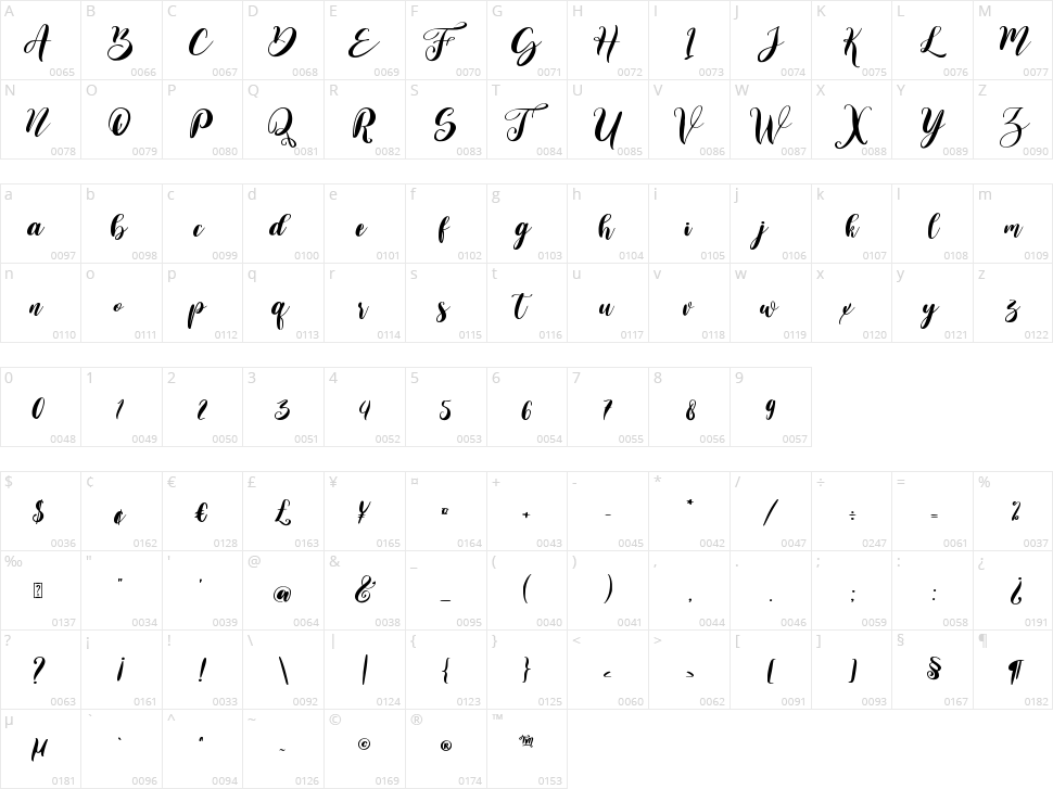 Valentine Sweet Character Map
