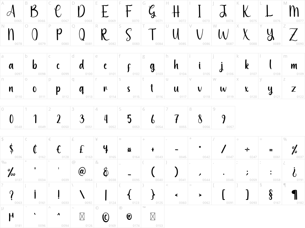 Valentine Vintage Character Map