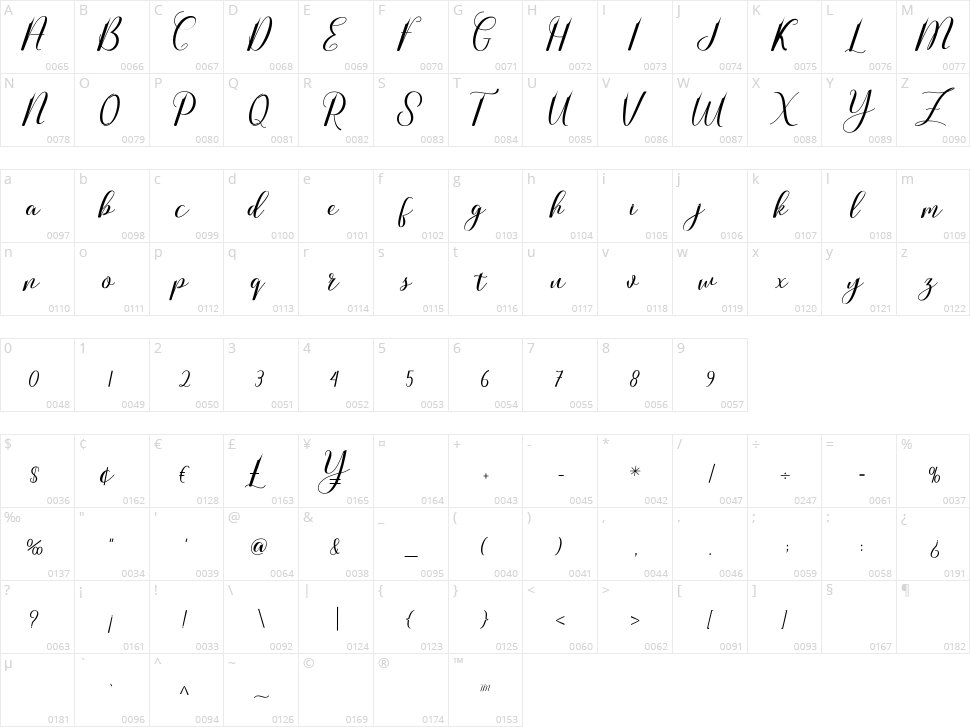 Valentine Character Map