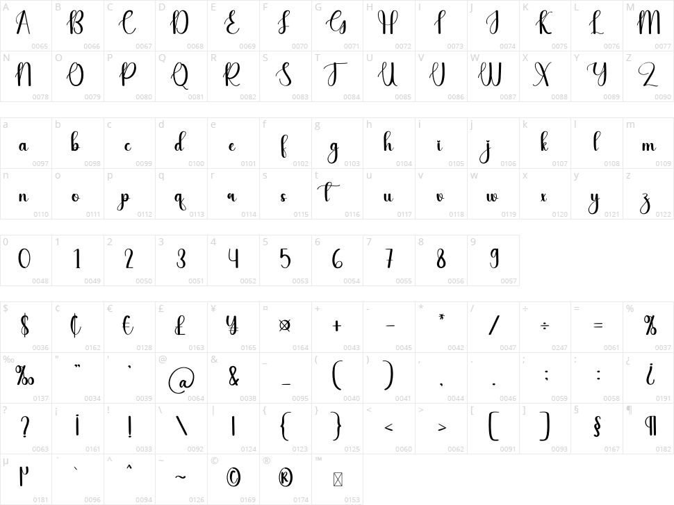 Valentine Character Map