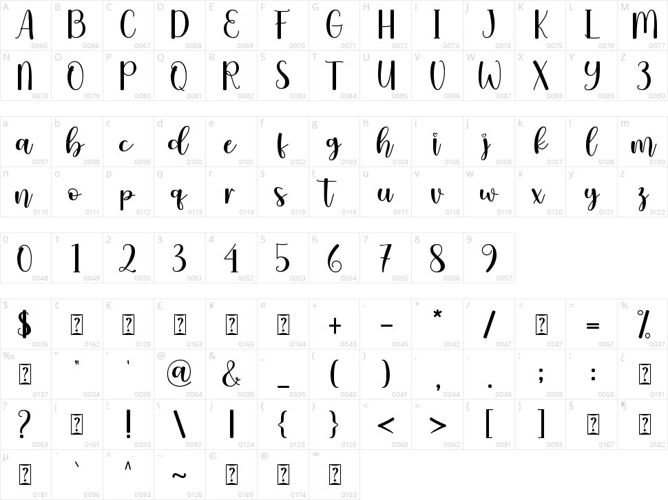 Valentisa Character Map