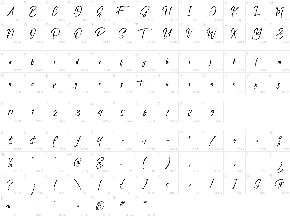 Valenttino Character Map