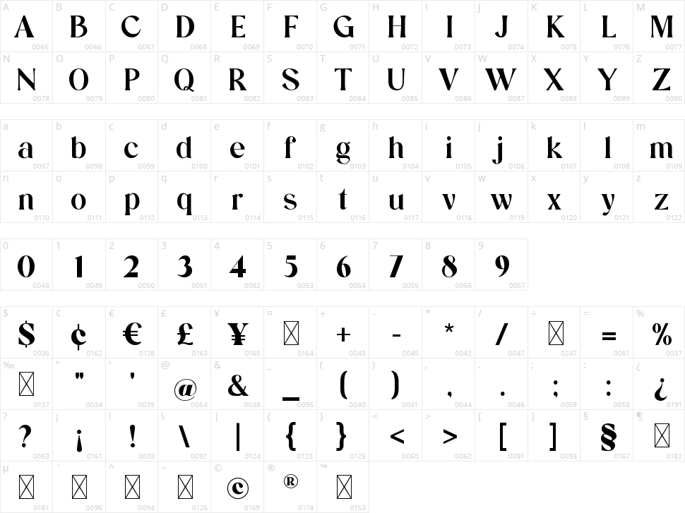 Valenzka Character Map