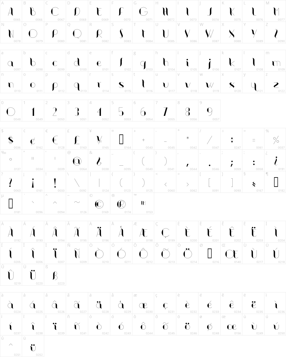 Valerie Character Map