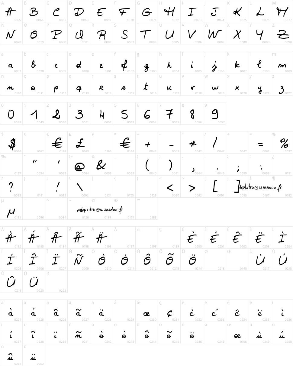 Valérie Character Map