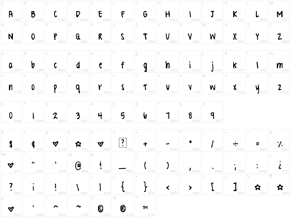 Valerie Hand Character Map