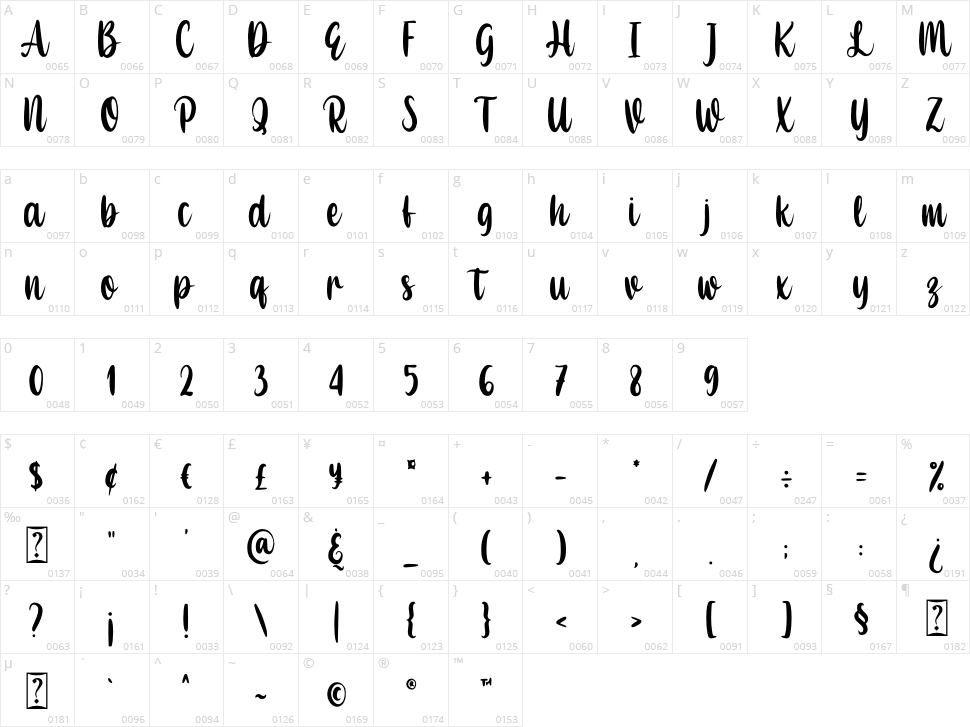 Valerion Character Map