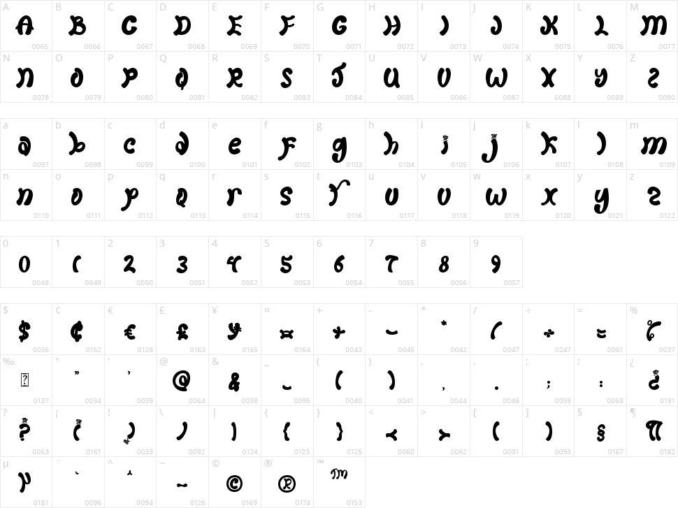 Valerose Character Map