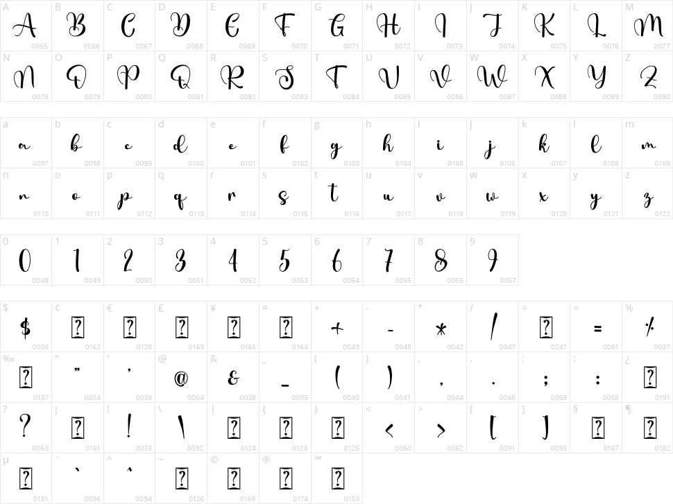 Valesta Character Map
