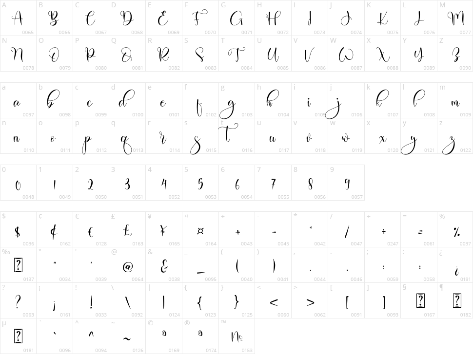 Valeyola Character Map