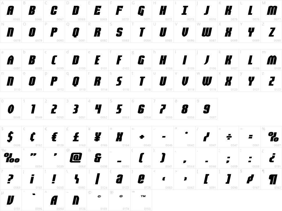 Valiant Times Character Map