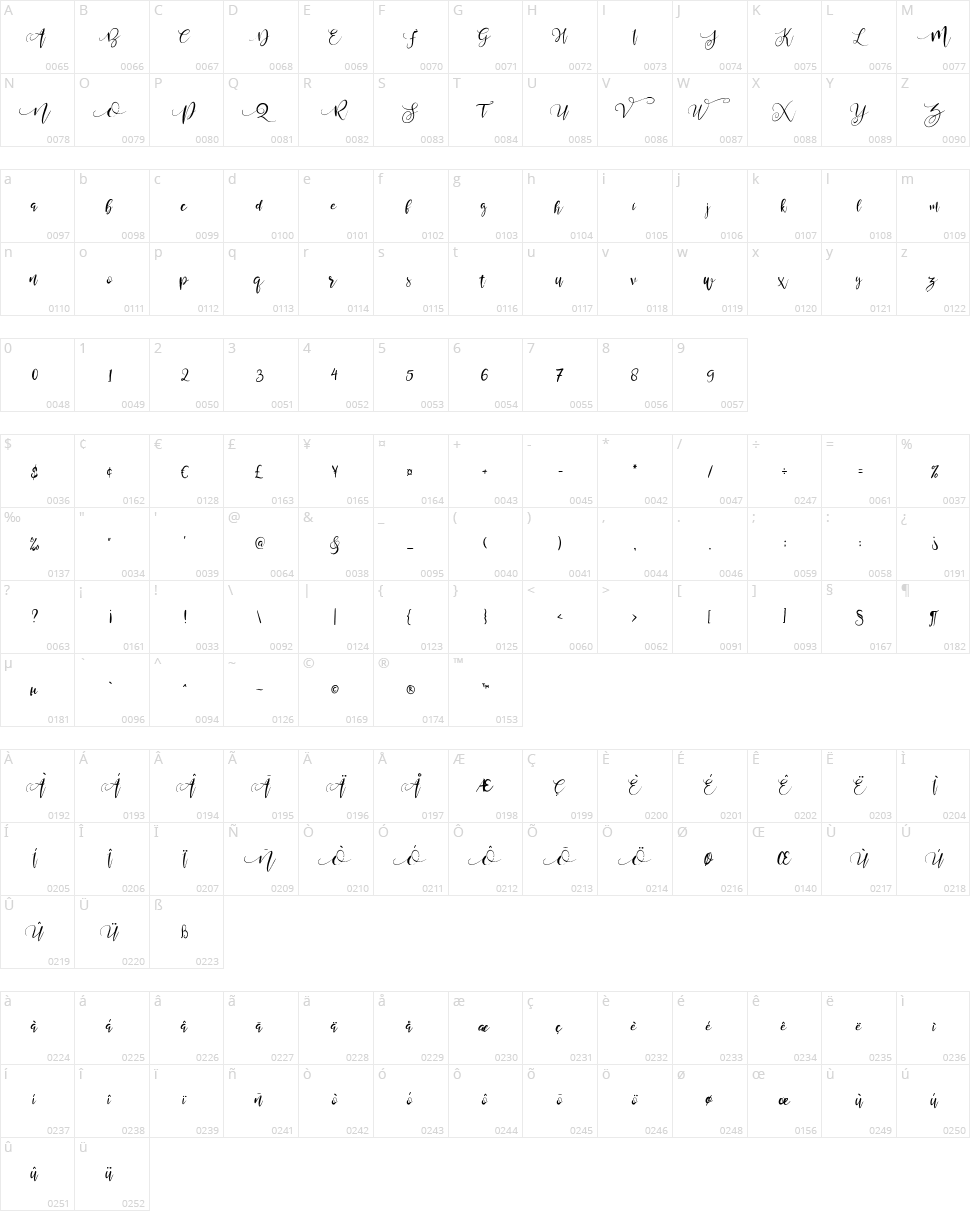 Valledofas Character Map