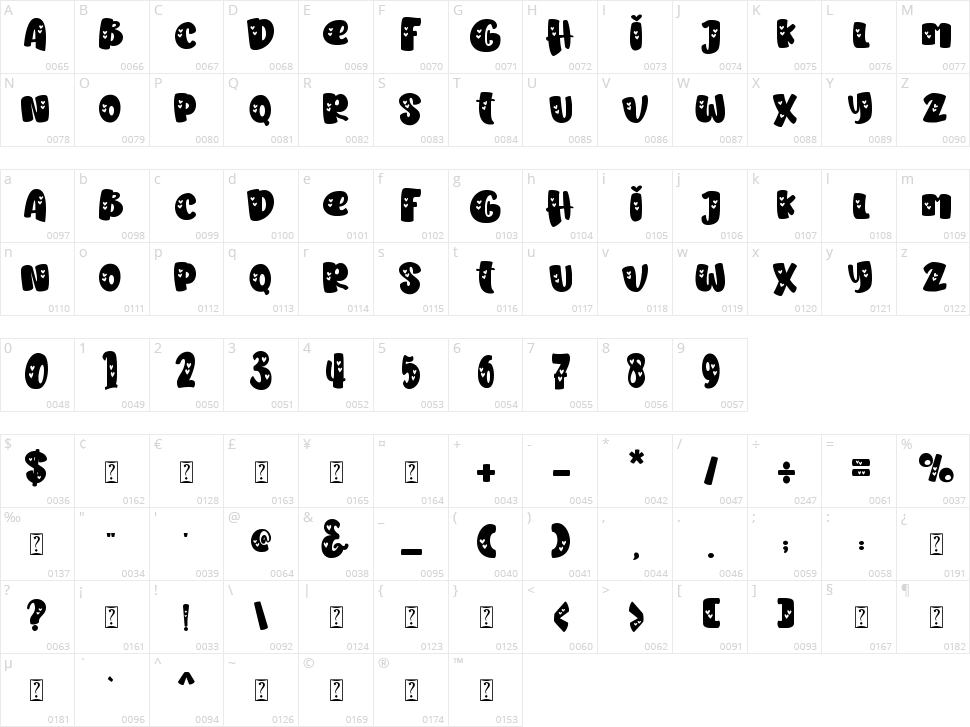 Vallena Character Map