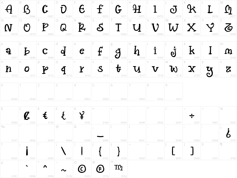 Vallenia Character Map