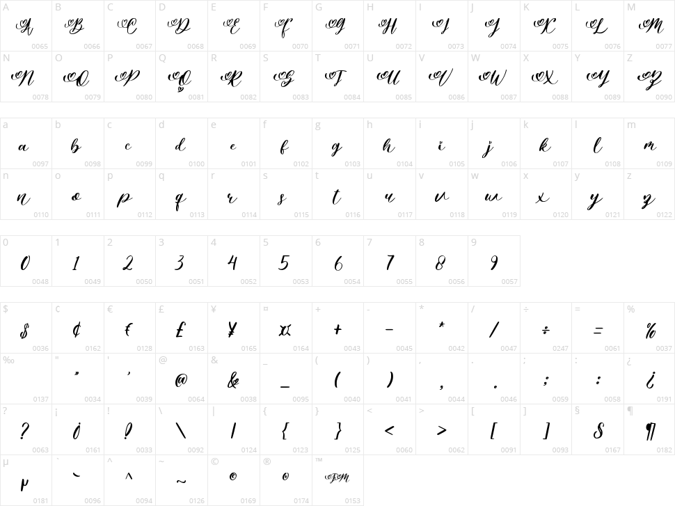 Vallentina Character Map