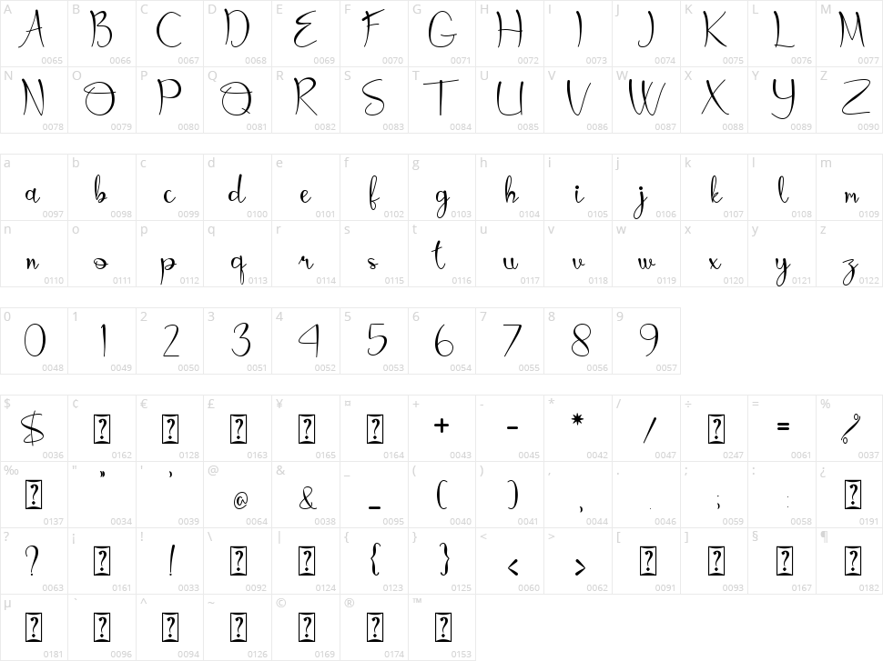 Valleri Character Map