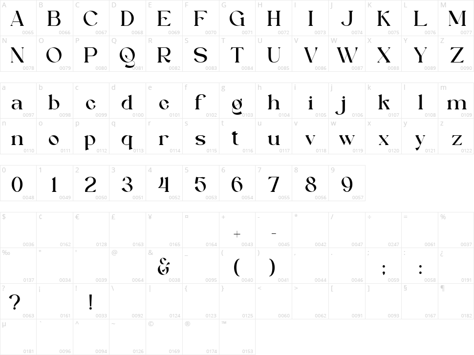 Vallery Qylmor Character Map