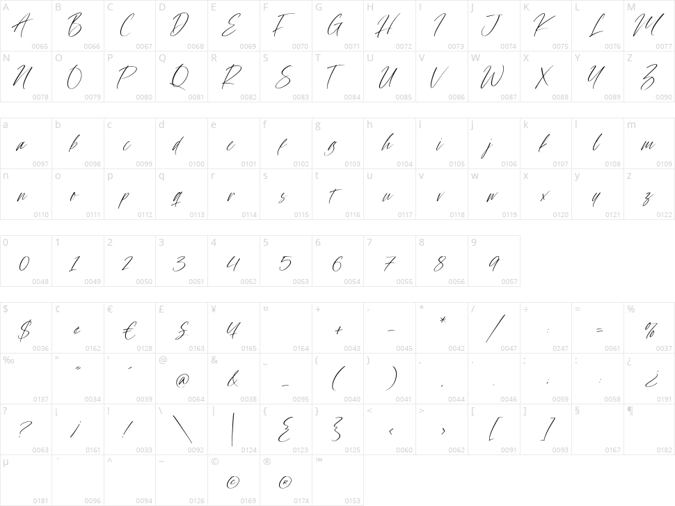 Valley Country Character Map