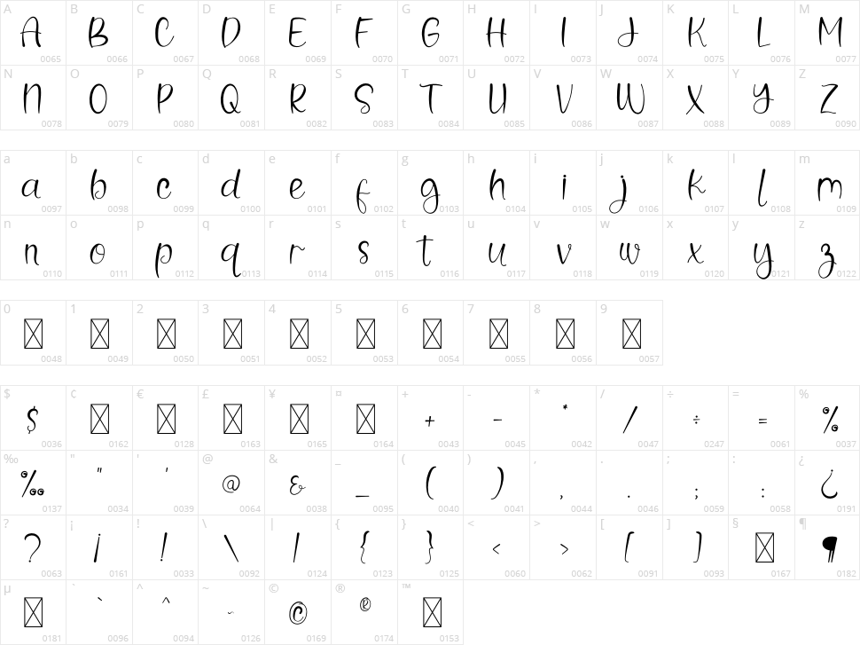 Valley Character Map
