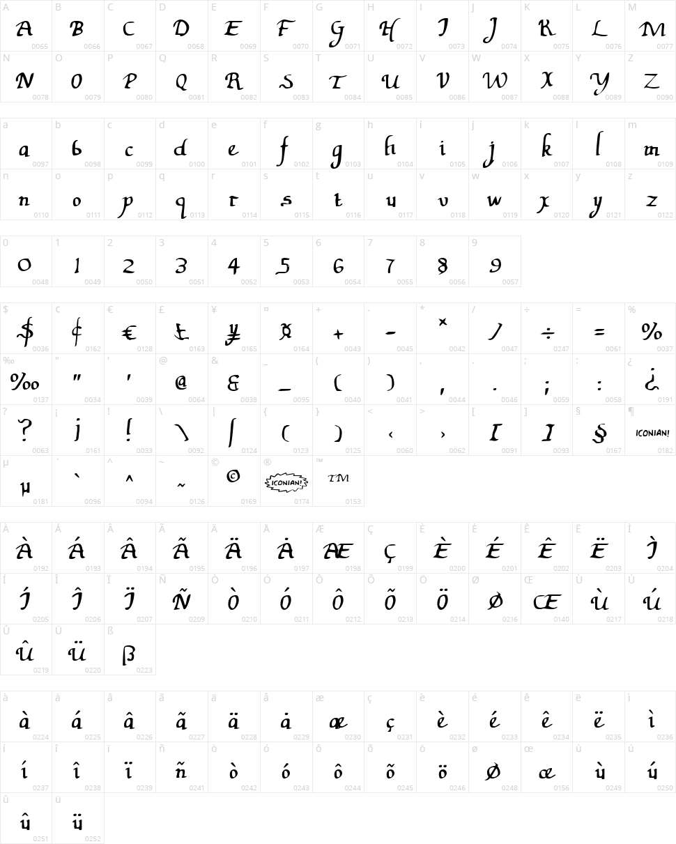 Valley Forge Character Map