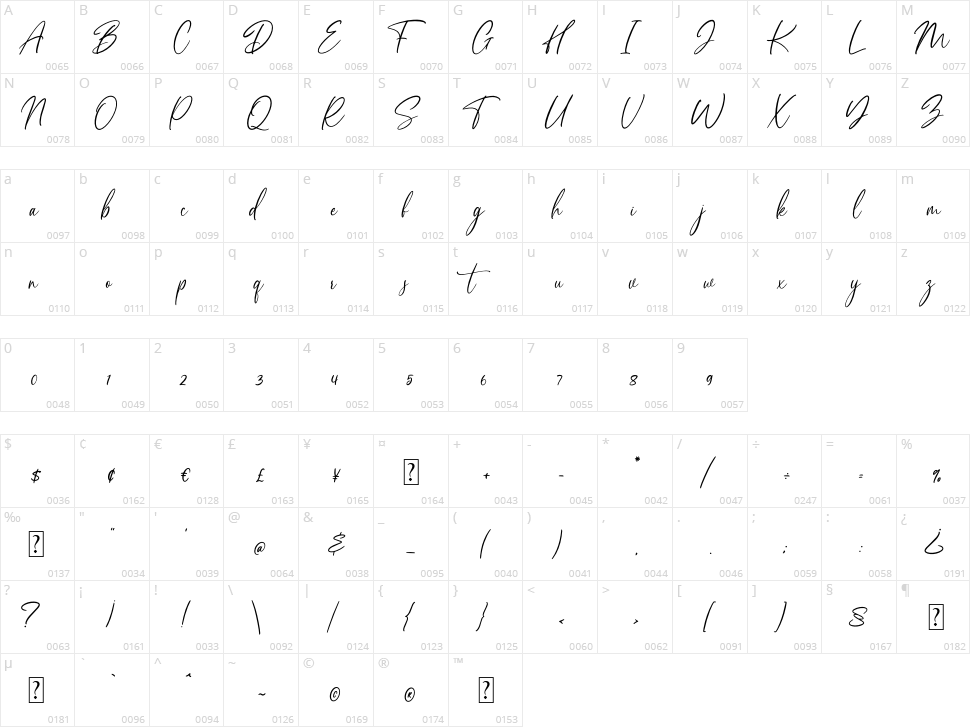 Valment Character Map