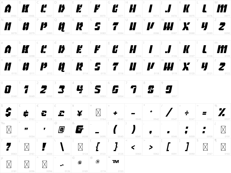 Valomax Character Map