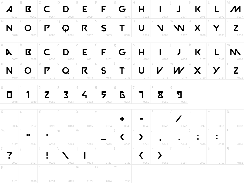 Valorant Character Map