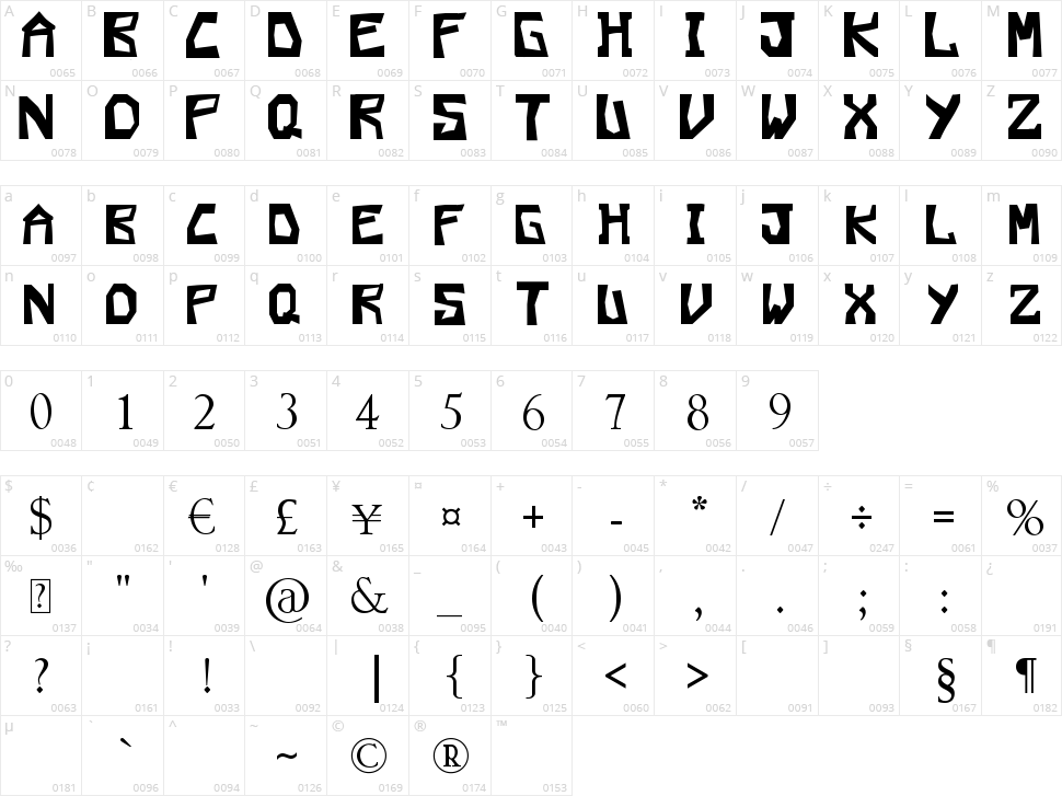 Valparaletra Character Map