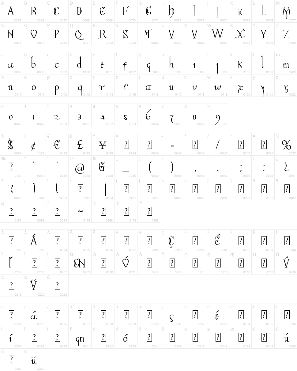 Valpuesta Character Map