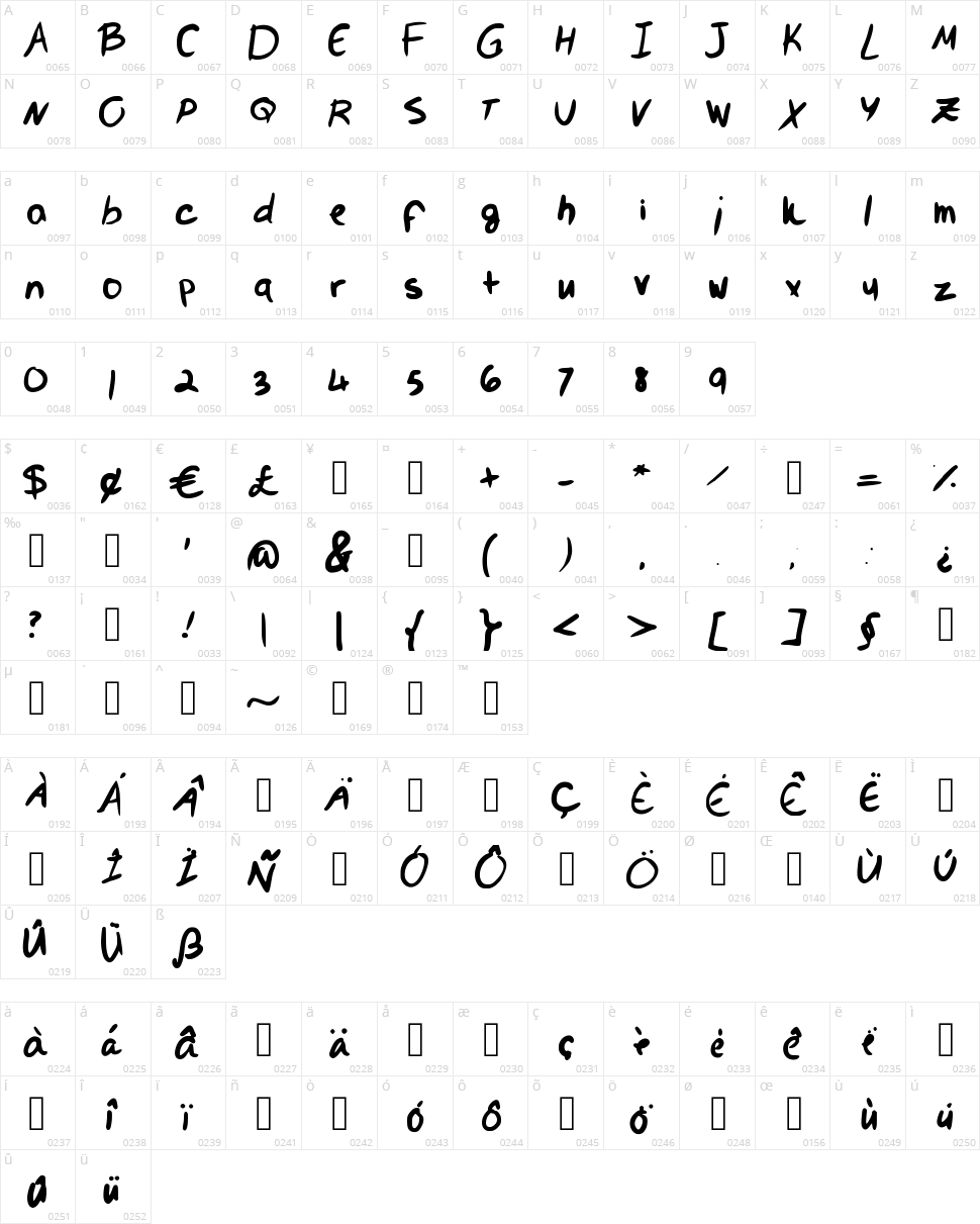 Val's Handwriting is Pretty Messy Character Map