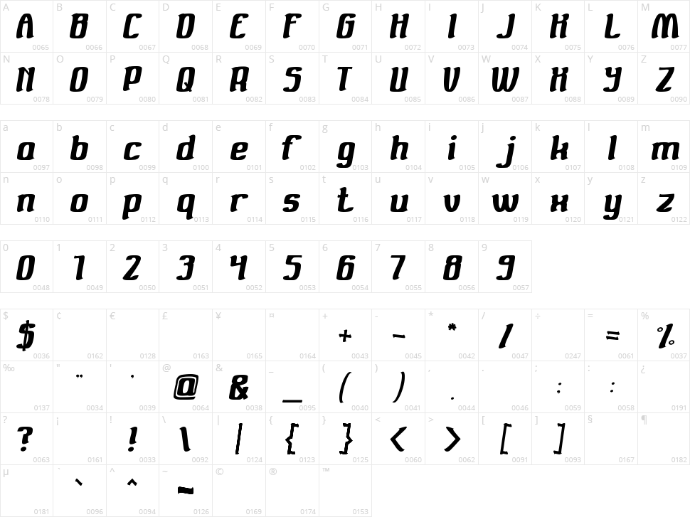 Valuable Character Map