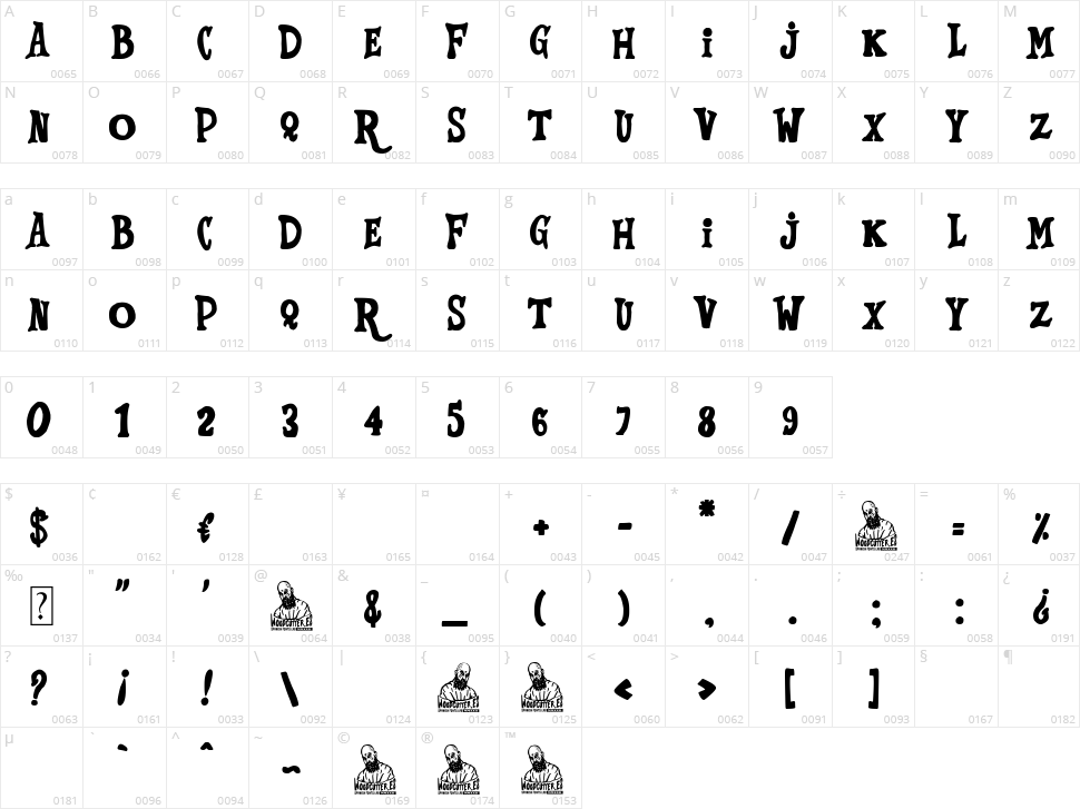 Vamos por la parejita Character Map