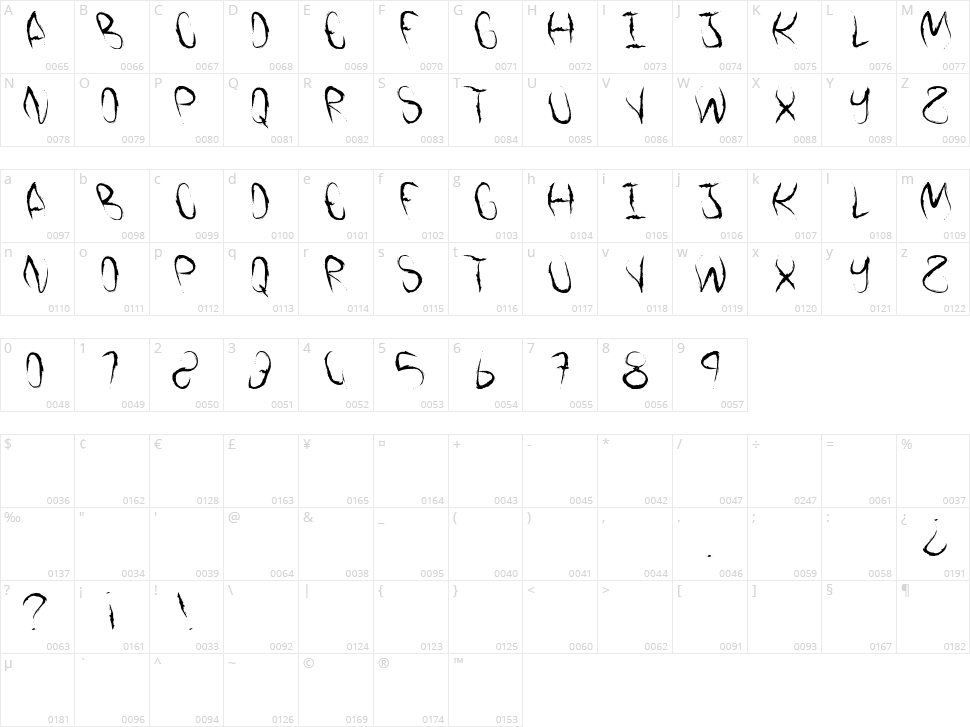 Vamos a la playa Character Map