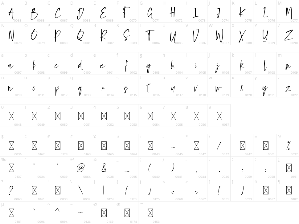 Vampire Character Map