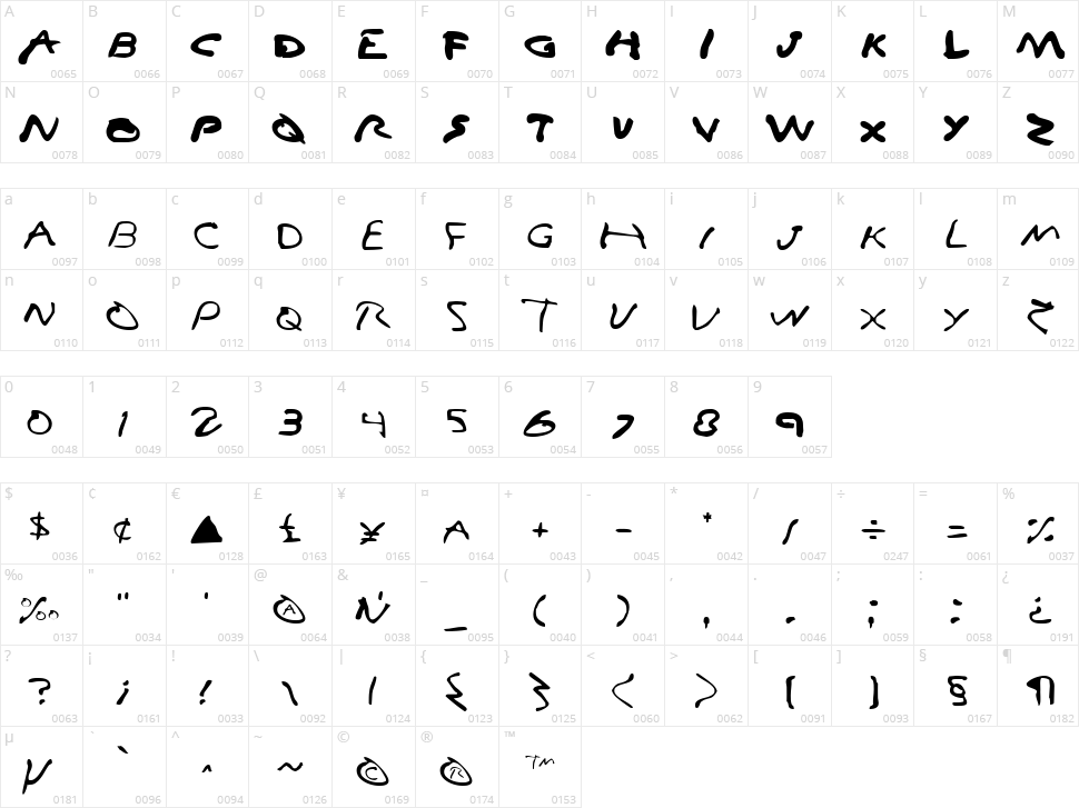 Vampire Games Character Map