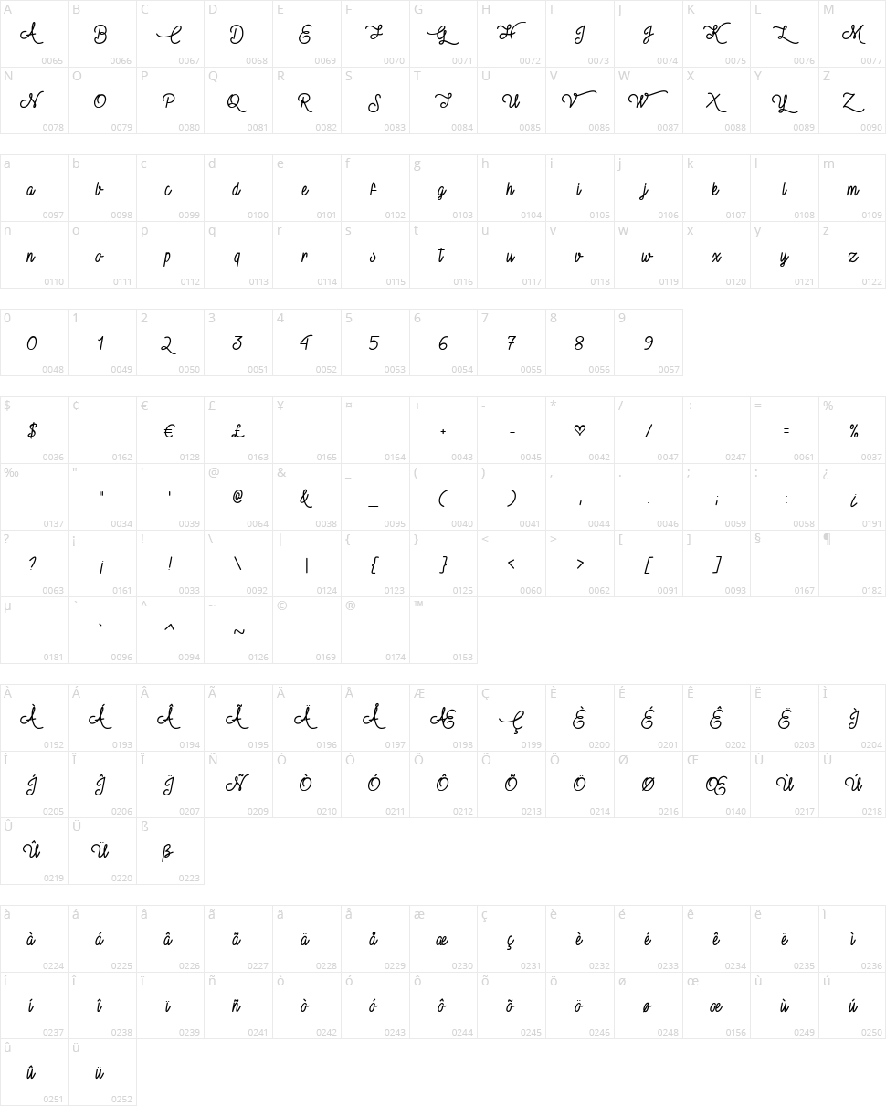 Vampire Kiss Character Map