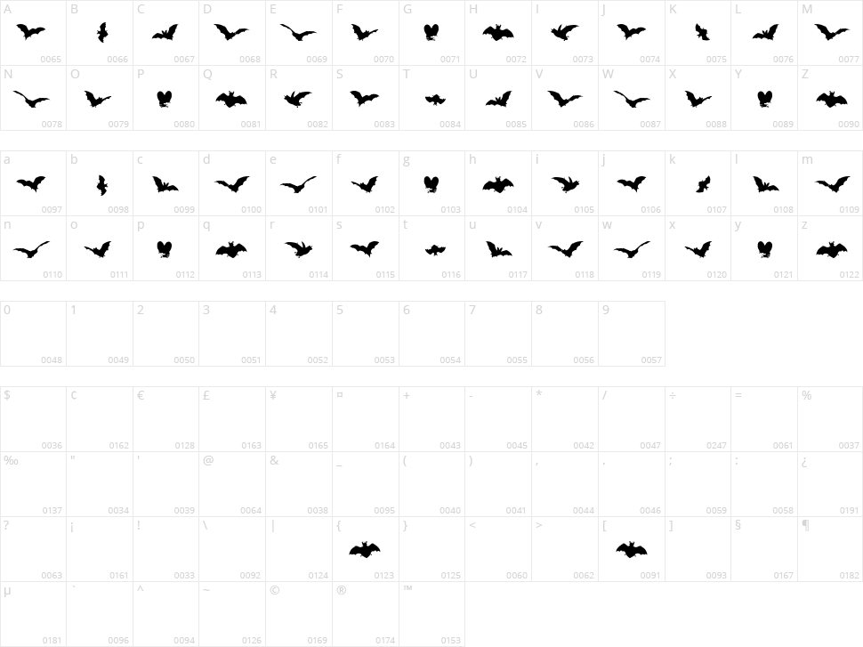 Vampyr Bats Character Map