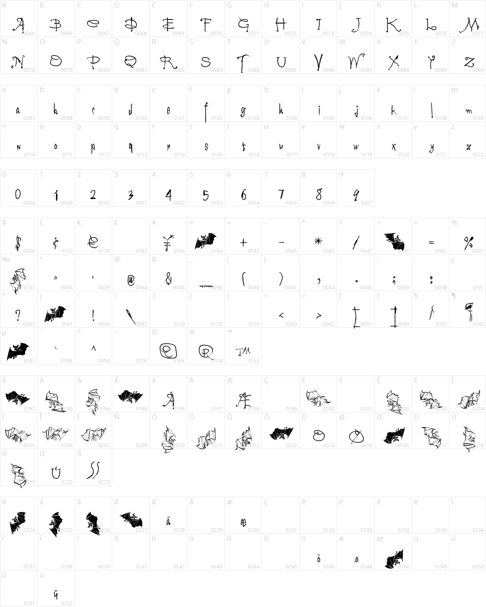 Vampyriqua Character Map