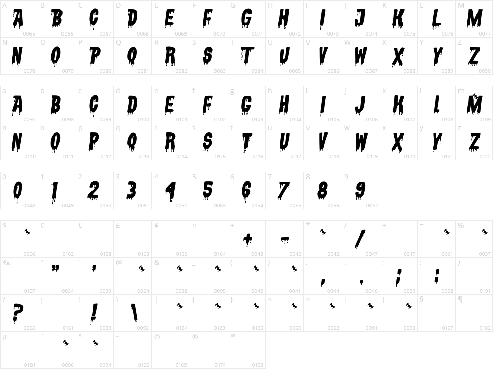 Vampyrish ABC Character Map