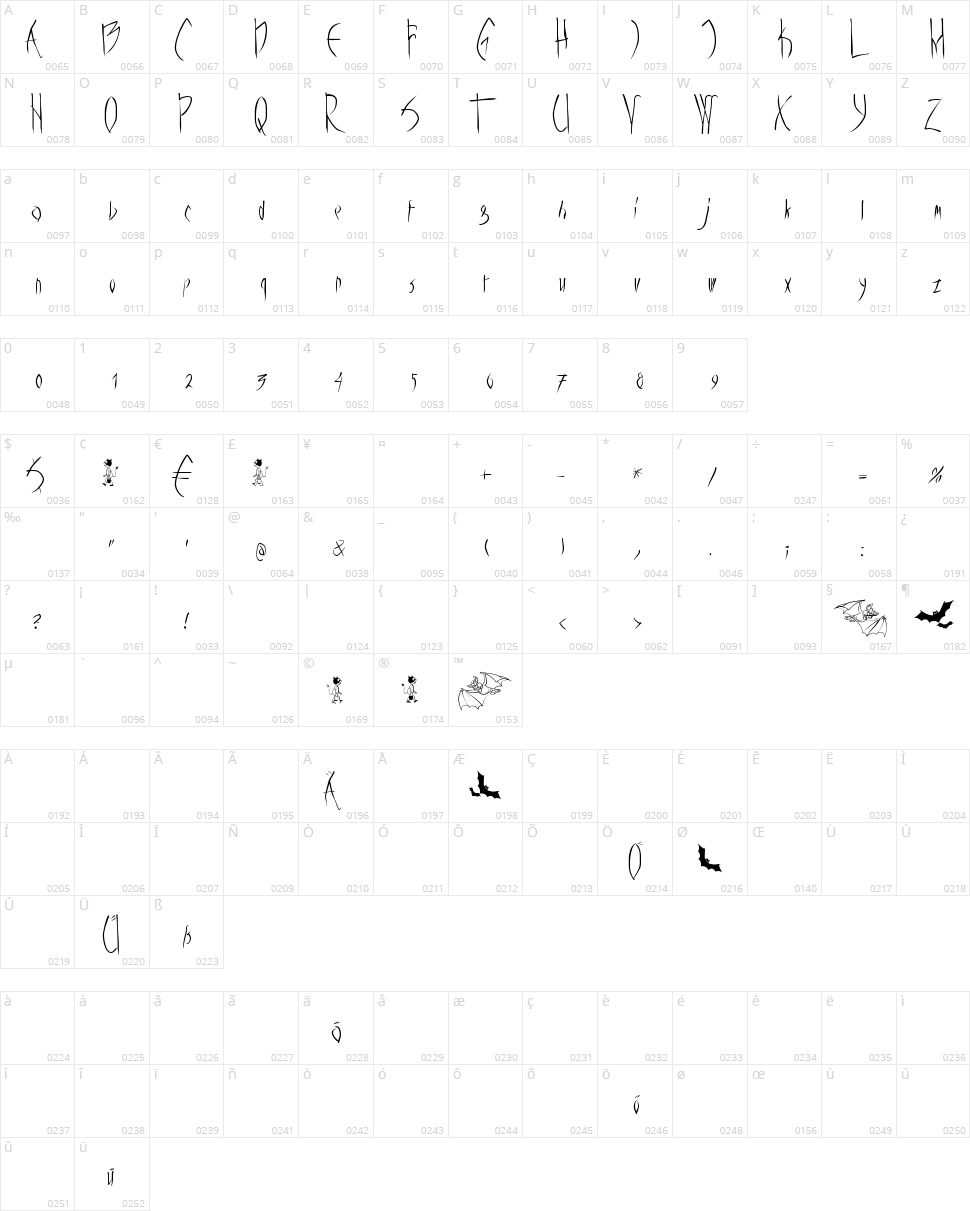 Vampyrish Character Map